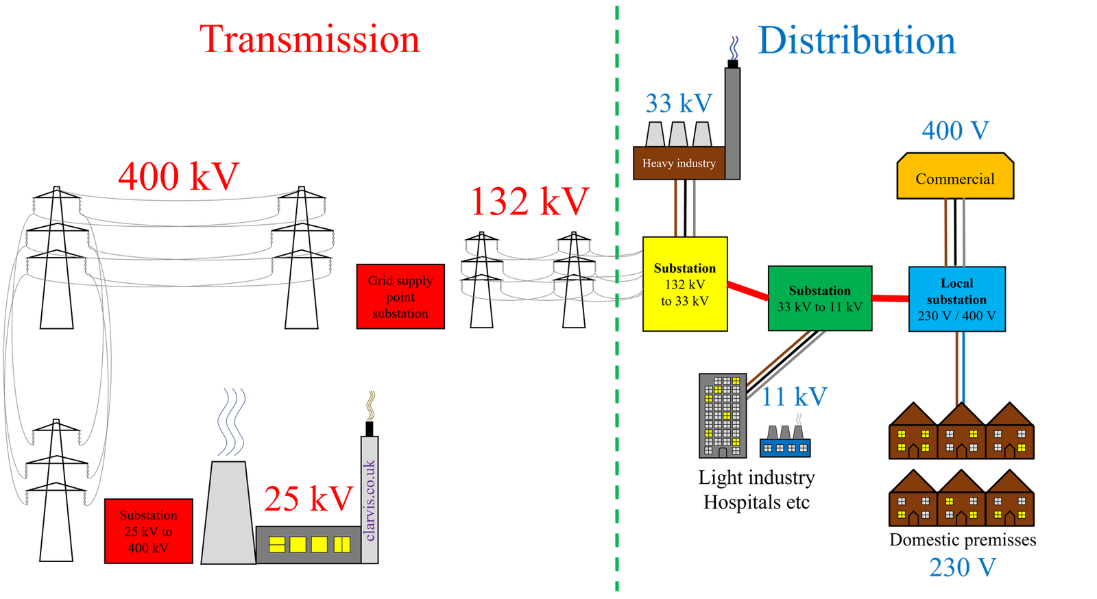 Unbelievable Info About Why Is Uk Voltage So High Blog Beth Bourdon