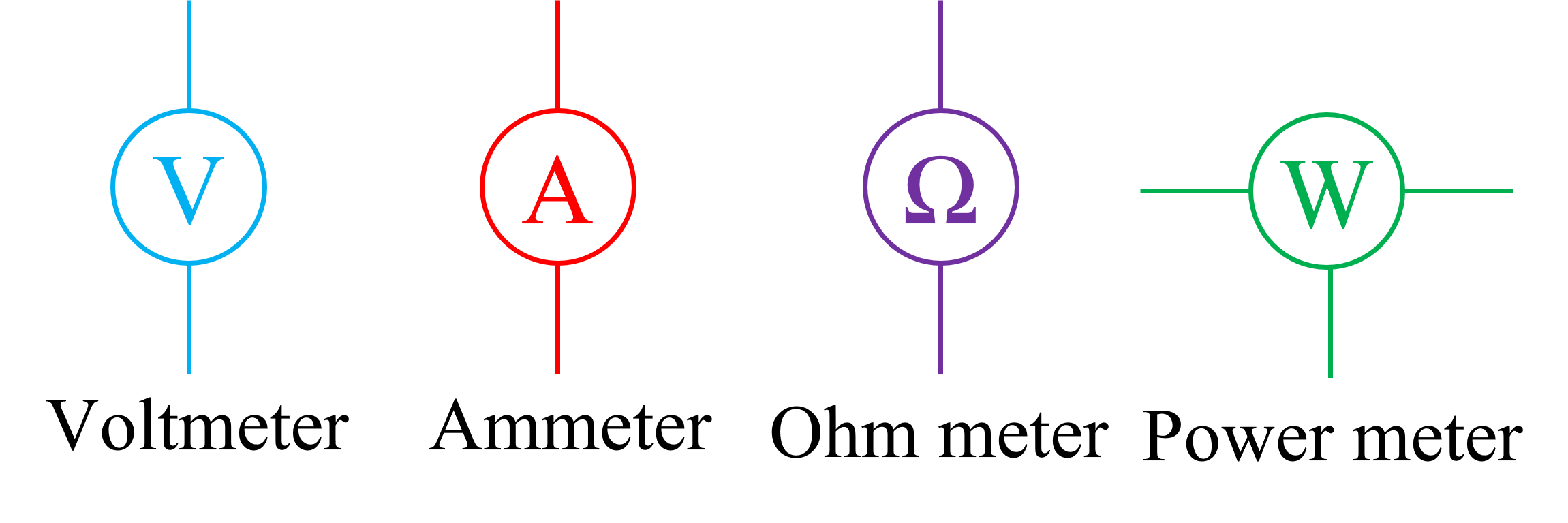 ohm meter symbols